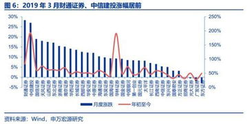 申萬宏源 券商3月經營數據點評——自營與經紀業務雙輪驅動，業績拐點確認，經營演出及經紀業務展現韌性